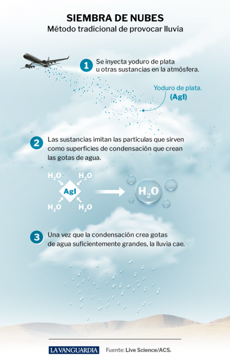 siembra-de-nubes