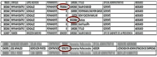 Sueldo de Myriam González y José Bordigon en la Essap. Viático de 10.000 US$ para estudiar en Europa.