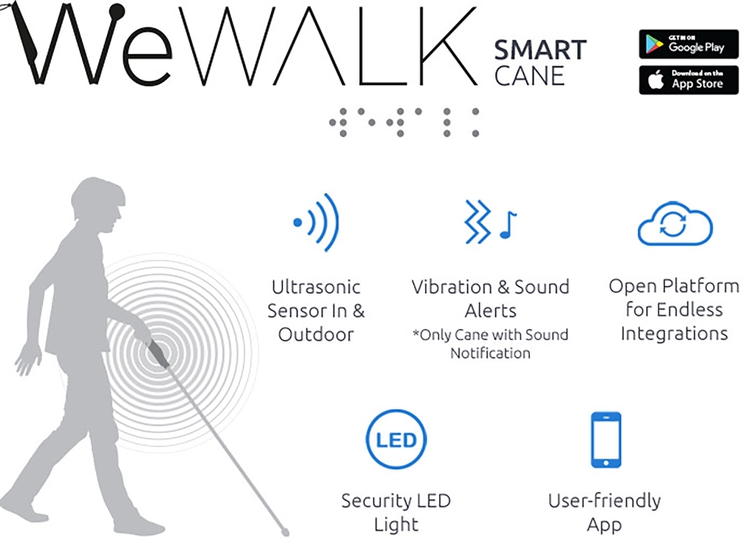 WeWalk conecta con el smartphone a través de Bluetooth, compatible con iOS y Android